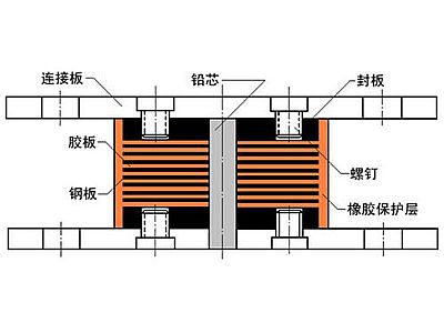 华安县抗震支座施工-普通板式橡胶支座厂家